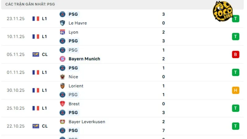 Phong độ PSG